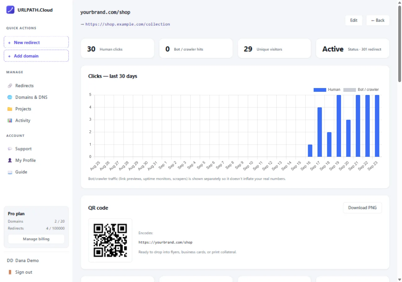 Stats page: clicks chart with human and bot bars, QR code, and device, OS, browser and country breakdowns
